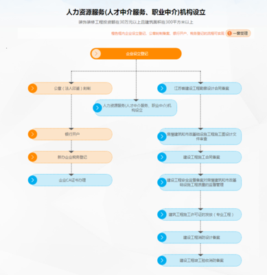 人力资源许可证 开启人力资源服务合规运营的钥匙