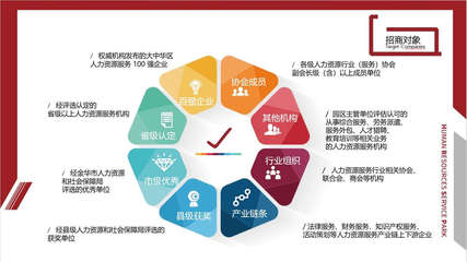 浙中人力资源产业园 打造区域人才服务新高地，赋能产业升级新引擎