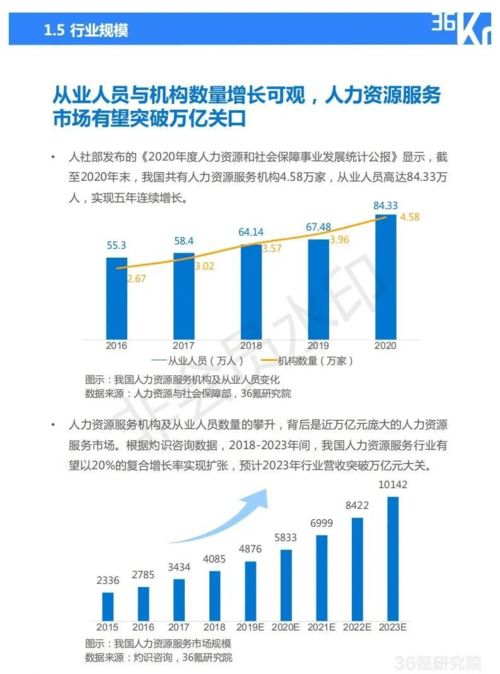 2021年中国人力资源服务行业研究报告 新常态下的变革与机遇