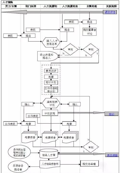 人力资源部工作流程图详解 从招聘到离职的全流程优化策略