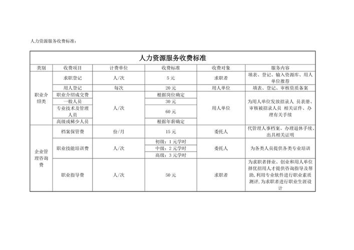 人力资源服务收费标准.docx